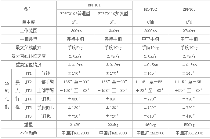 RDPT01防爆噴涂機器人