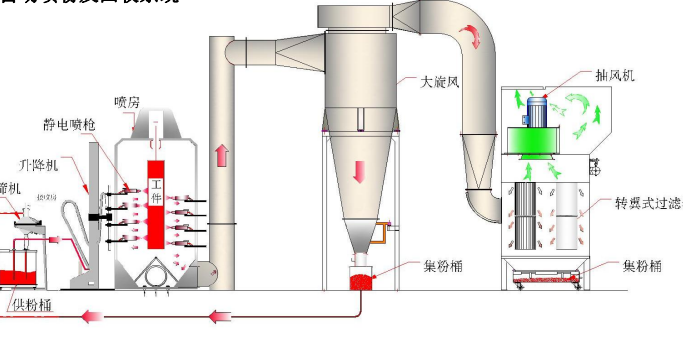 噴漆設備